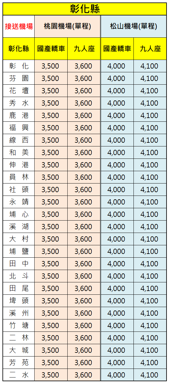 彰化縣機場接送價格表-提供機場接送服務範圍-彰化市芬園花壇秀水鹿港福興線西和美伸港員林社頭永靖埔心溪湖大村埔鹽田中北斗田尾埤頭溪州竹塘二林大城芳苑二水