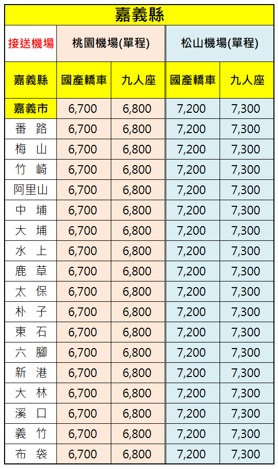 嘉義縣機場接送價格表-提供機場接送服務範圍-嘉義市番路梅山竹崎中埔大埔水上鹿草太保朴子東石六腳新港民雄大林溪口義竹布袋