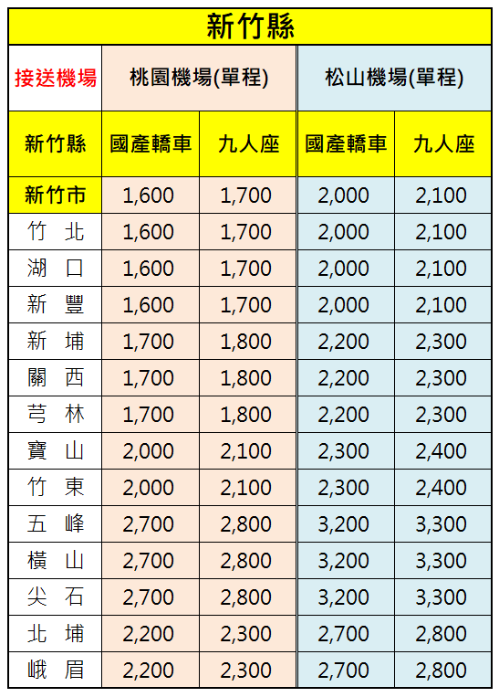 新竹市機場接送價格表-提供機場接送服務範圍-新竹縣竹北湖口新豐新埔關西芎林寶山竹東五峰橫山尖石北埔峨眉