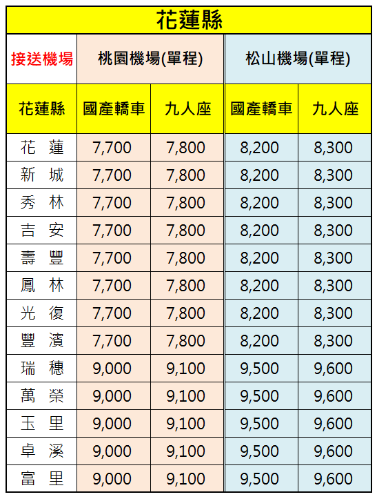 花蓮縣機場接送價格表-提供機場接送服務範圍-花蓮市新城秀林吉安壽豐鳳林光復豐濱瑞穗萬榮玉里卓溪富里