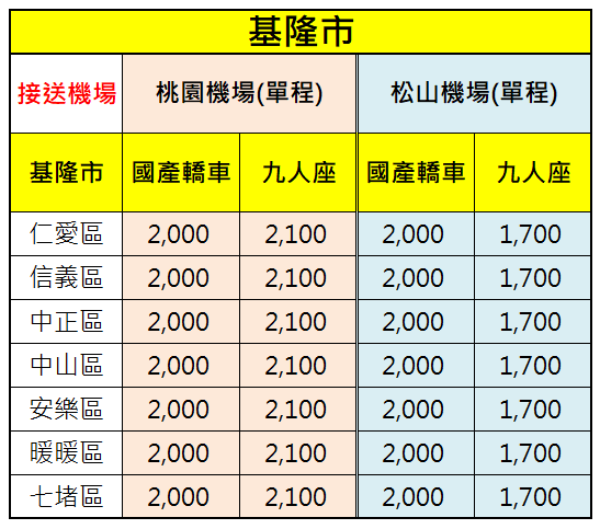 基隆市機場接送價格表-提供機場接送服務範圍-仁愛信義中正中山安樂暖暖七堵