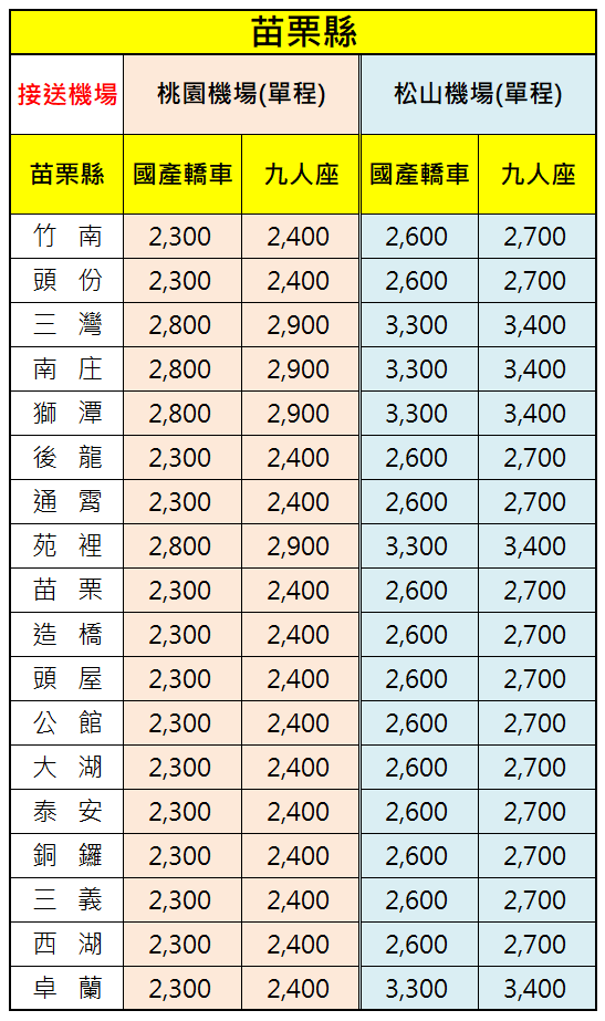 苗栗縣機場接送價格表-提供機場接送服務範圍-苗栗市竹南頭份三灣南庄獅潭後龍通霄苑裡造橋頭屋公館大湖泰安銅鑼三義西湖卓蘭