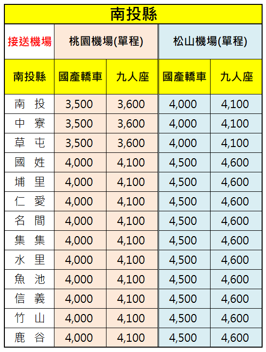 南投縣機場接送價格表-提供機場接送服務範圍-南投市中寮草屯國姓埔里仁愛名間集集水里魚池信義竹山鹿谷