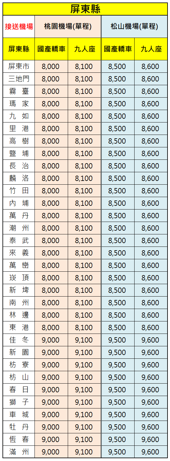 屏東縣機場接送價格表-提供機場接送服務範圍-屏東市三地門霧臺瑪家九如里港高樹盬埔長治麟洛竹田內埔萬丹潮州泰武來義萬巒崁頂新埤南州林邊東港佳冬新園枋寮枋山春日獅子車城牡丹恆春滿州