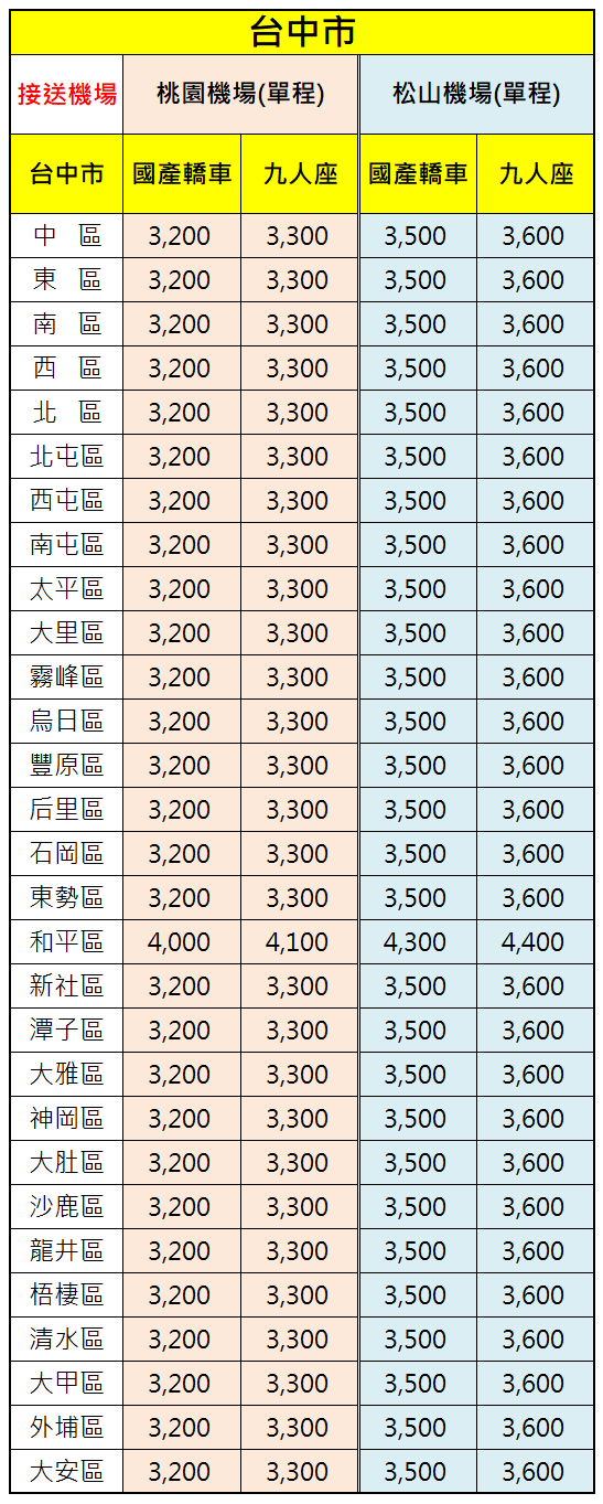 臺中機場接送價格表-提供機場接送服務範圍-台中市中區台中市東區台中市南區台中市西區台中市北區台中市北屯區台中市西屯區台中市南屯區台中市太平區台中市大里區台中市霧峰區台中市烏日區台中市豐原區台中市后里區台中市石岡區台中市東勢區台中市和平區台中市潭子區台中市大雅區台中市神岡區台中市大肚區台中市沙鹿區台中市龍井區台中市梧棲區台中市清水區台中市大甲區台中市外埔區台中市大安區