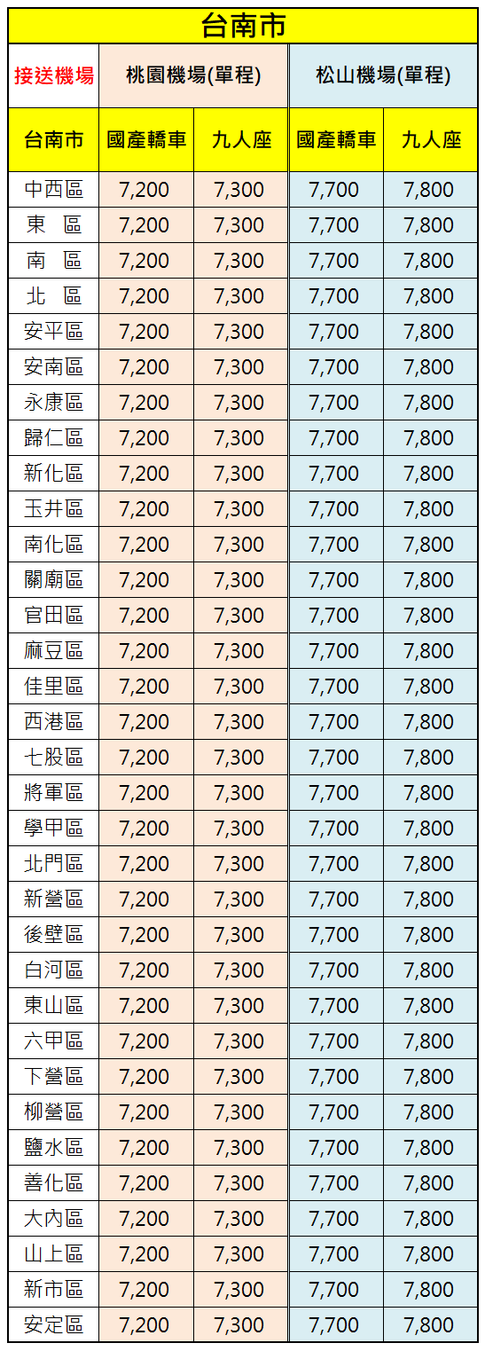 台南市機場接送價格表-提供機場接送服務範圍-中西區東區南區北區安平安南永康歸仁新化左鎮玉井楠西南化仁德關廟龍崎官田麻豆佳里西港七股將軍學甲北門新營後壁白河東山六甲下營柳營鹽水善化大內山上新市安定