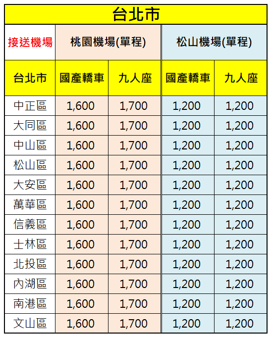 台北市機場接送價格表-提供機場接送服務範圍-臺北市中正區台北市大同區台北市中山區台北市松山區台北市大安區台北市萬華區台北市信義區台北市士林區台北市北投區台北市內湖區台北市南港區台北市文山區