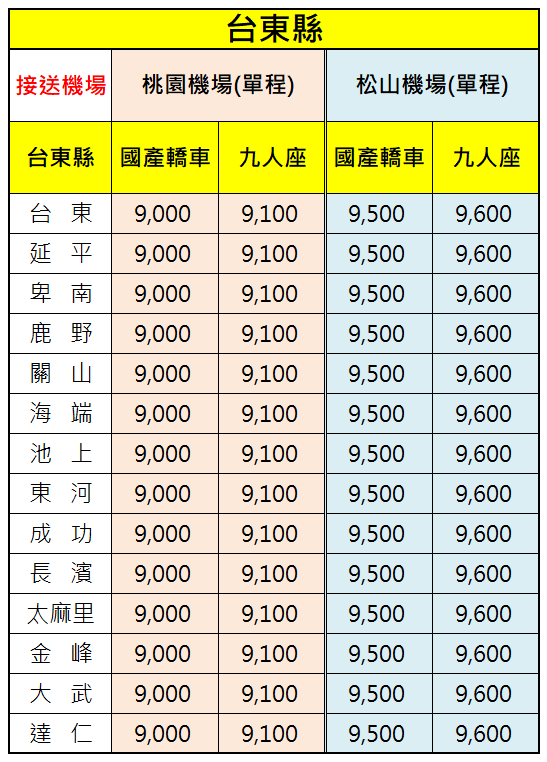 台東縣機場接送價格表-提供機場接送服務範圍-台東市延平卑南鹿野關山海端池上東河成功長濱太麻里金峰大武達仁