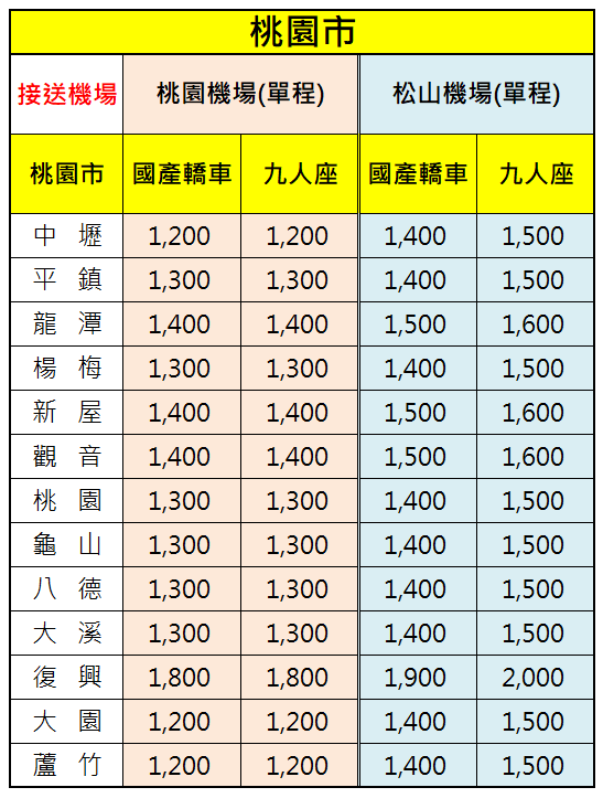 桃園機場接送價格表-提供機場接送服務範圍-中壢平鎮龍潭楊梅新屋觀音桃園龜山八德大溪復興大園蘆竹