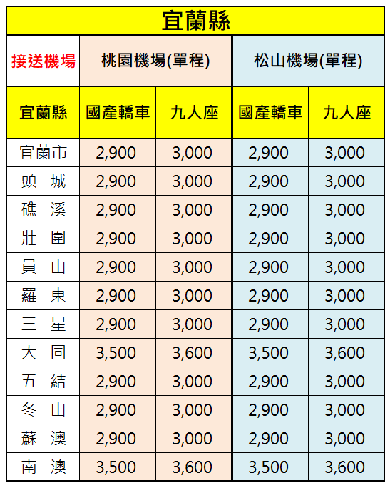 宜蘭縣機場接送價格表-提供機場接送服務範圍-宜蘭市頭城礁溪壯圍員山羅東三星大同五結冬山蘇澳南澳