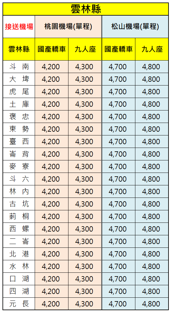 雲林縣機場接送價格表-提供機場接送服務範圍-斗南大埤虎尾土庫褒忠東勢台西崙背麥寮斗六林內古坑莿桐西螺二崙北港水林口湖四湖元長