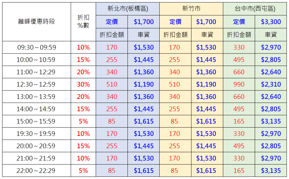 機場接送優惠離峰價格表新北市板橋區新竹市台中市西屯區